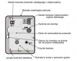 DD-GZ/AP Domowy cyfrowy detektor gazu ziemnego (metan)